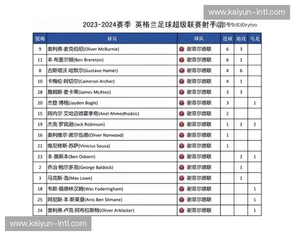 英超官方宣布因欧冠欧联附加赛调整2月赛程 英超官方宣布因欧冠欧联附加赛调整2月赛程