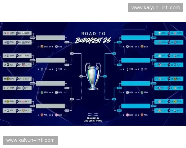 欧冠淘汰赛附加赛抽签仪式在欧足联总部举行,16支球队确定对阵形势 欧冠淘汰赛附加赛抽签仪式在欧足联总部举行,16支球队确定对阵形势